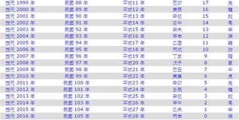 1964年屬什麼|十二生肖年份對照表 (西元、民國)